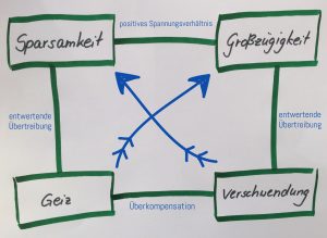 Urheberrecht der Grafik: Katja Jungmann