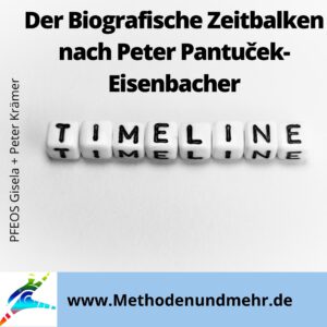 Der Biografische Zeitbalken nach Peter Pantuček- Eisenbacher