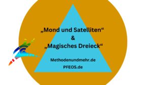 „Mond und Satelliten“ & „Magisches Dreieck“