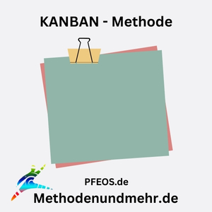 KANBAN - Methode