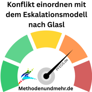 Konflikt einordnen mit dem Eskalationsmodell nach Glasl